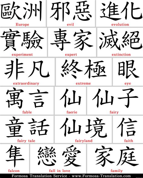 japanese kanji symbols list